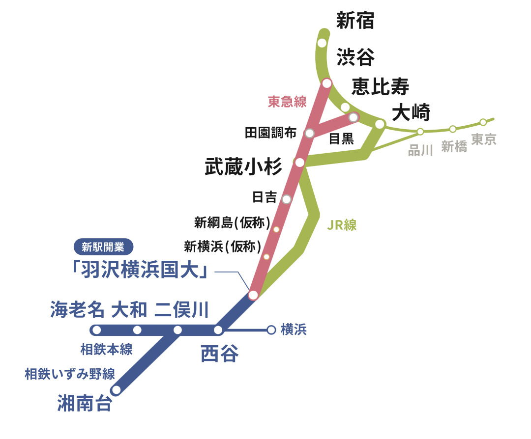 リビオタワー羽沢横浜国大 23年3月に開業 相鉄 東急直通線の駅1分 映像付き クリスティーヌ スムラボ