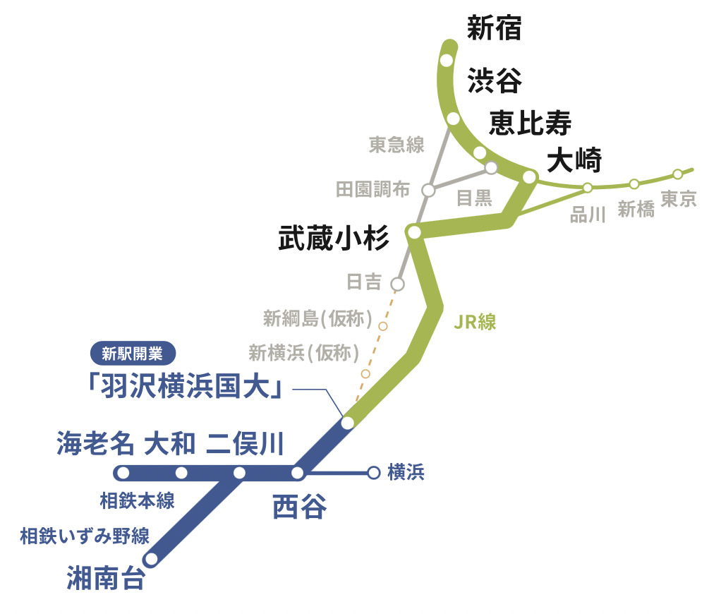 リビオタワー羽沢横浜国大 23年3月に開業 相鉄 東急直通線の駅1分 映像付き クリスティーヌ スムラボ