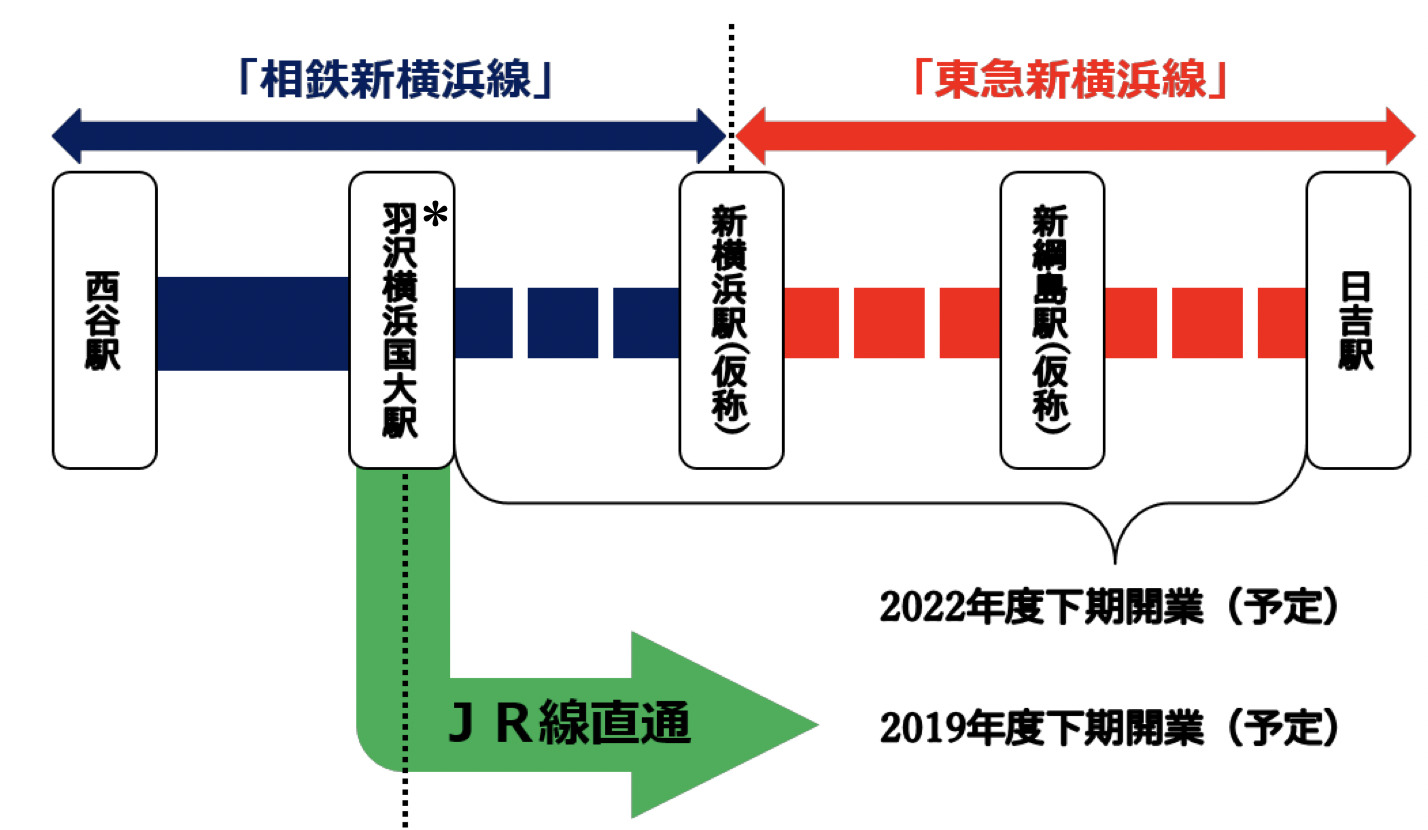 リビオタワー羽沢横浜国大 23年3月に開業 相鉄 東急直通線の駅1分 映像付き クリスティーヌ スムラボ