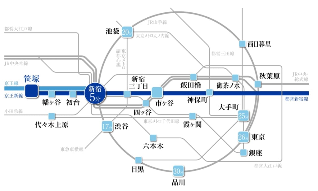 ①パークタワー渋谷笹塚の交通アクセス図（住井はな）スムラボ